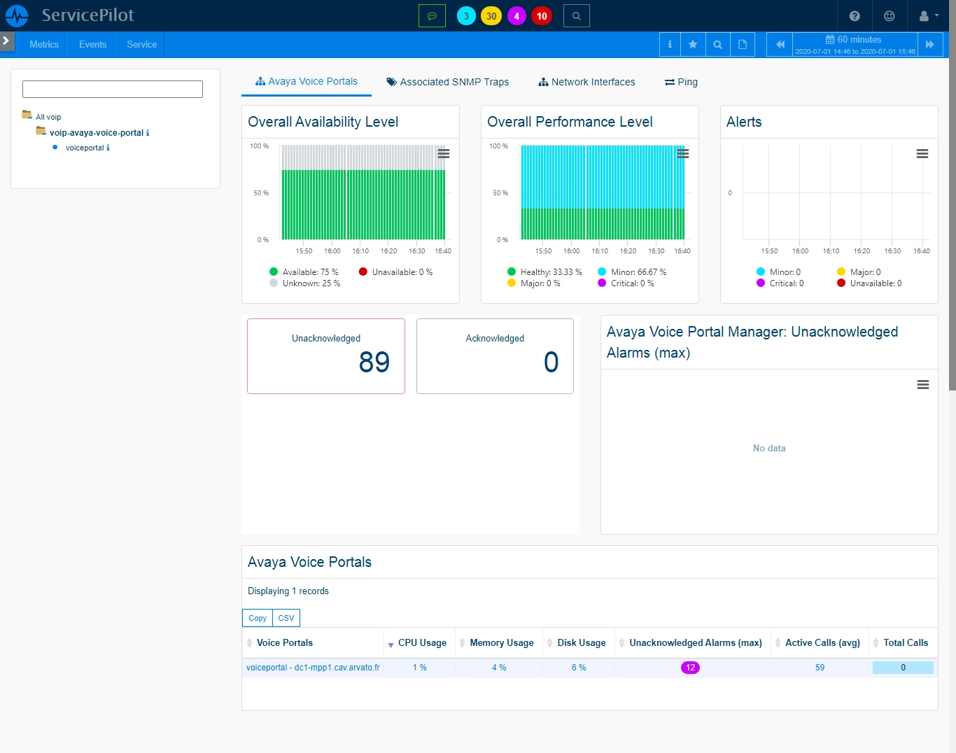 Monitor AVAYA VOICE PORTAL (3/3)