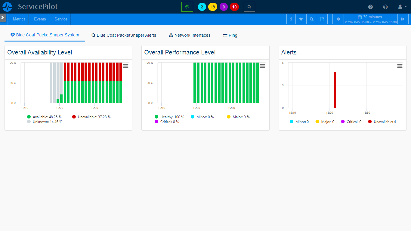 Monitor BLUE COAT PACKETSHAPER (1/3)