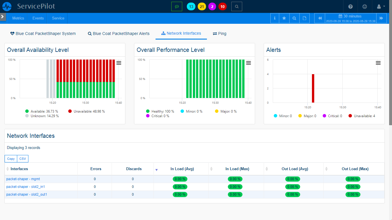 Monitor BLUE COAT PACKETSHAPER (3/3)