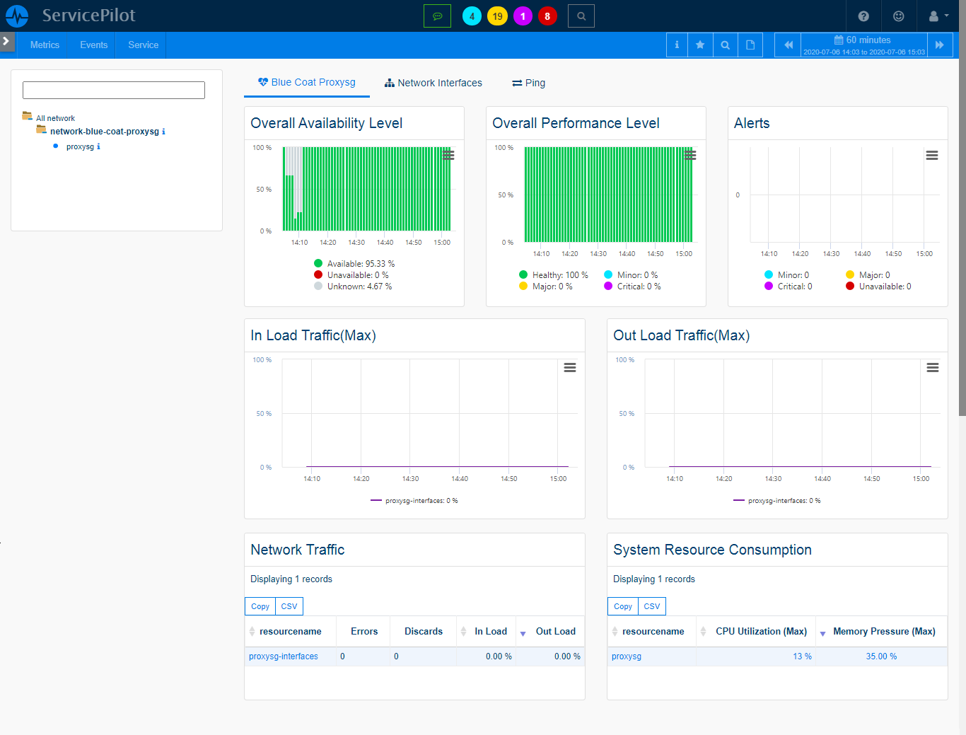 Monitor BLUE COAT PROXYSG (3/3)