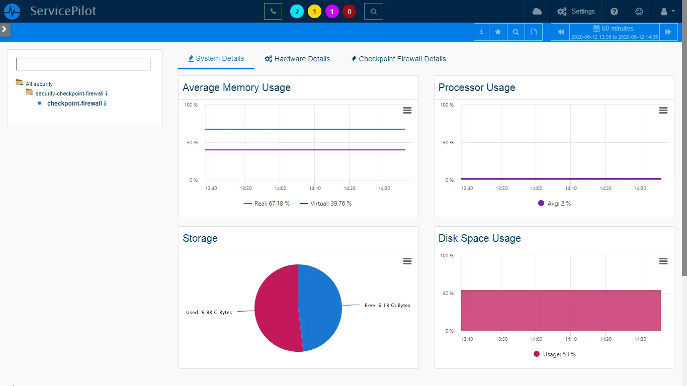 Monitoreo <span class='blue'>Proactivo</span> y Garantía de Alto Rendimiento de los Cortafuegos