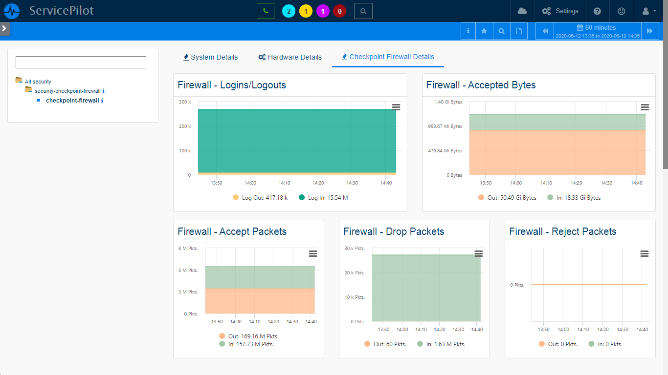 Supervisar CHECKPOINT FIREWALL (4/7)