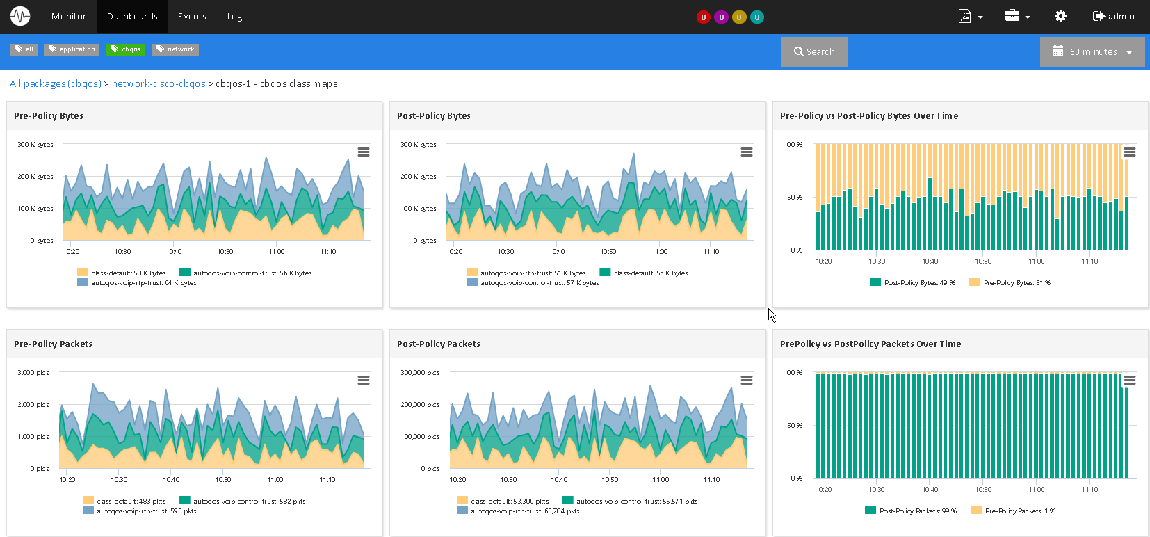 Monitor CISCO CBQOS (1/3)