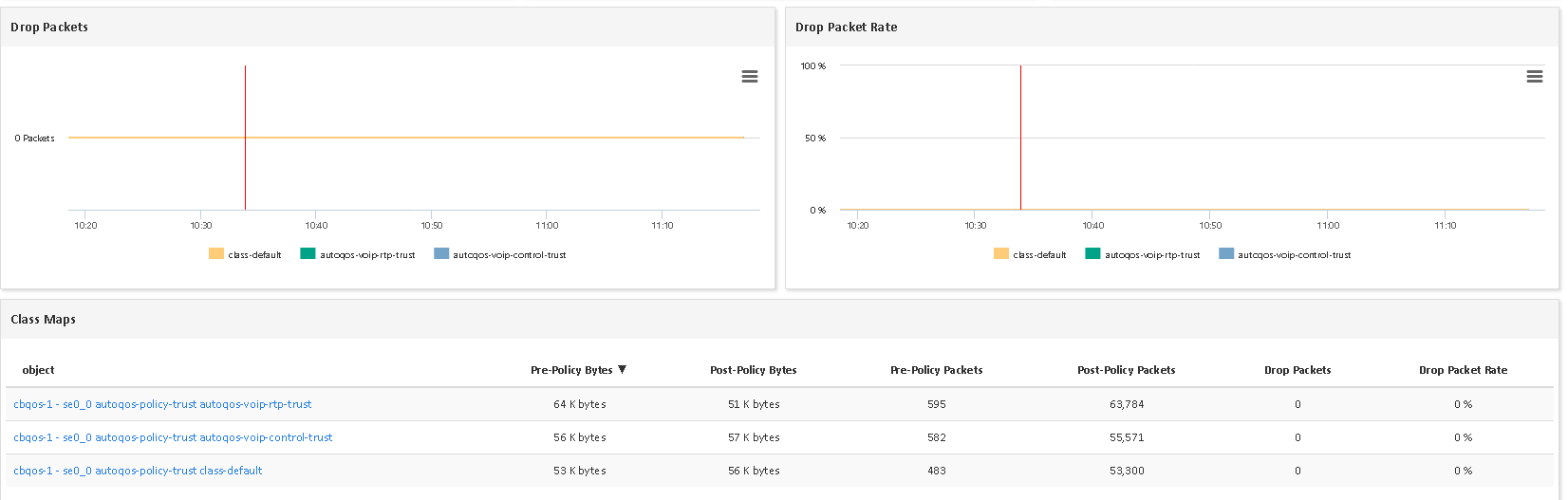 Monitor CISCO CBQOS (2/3)