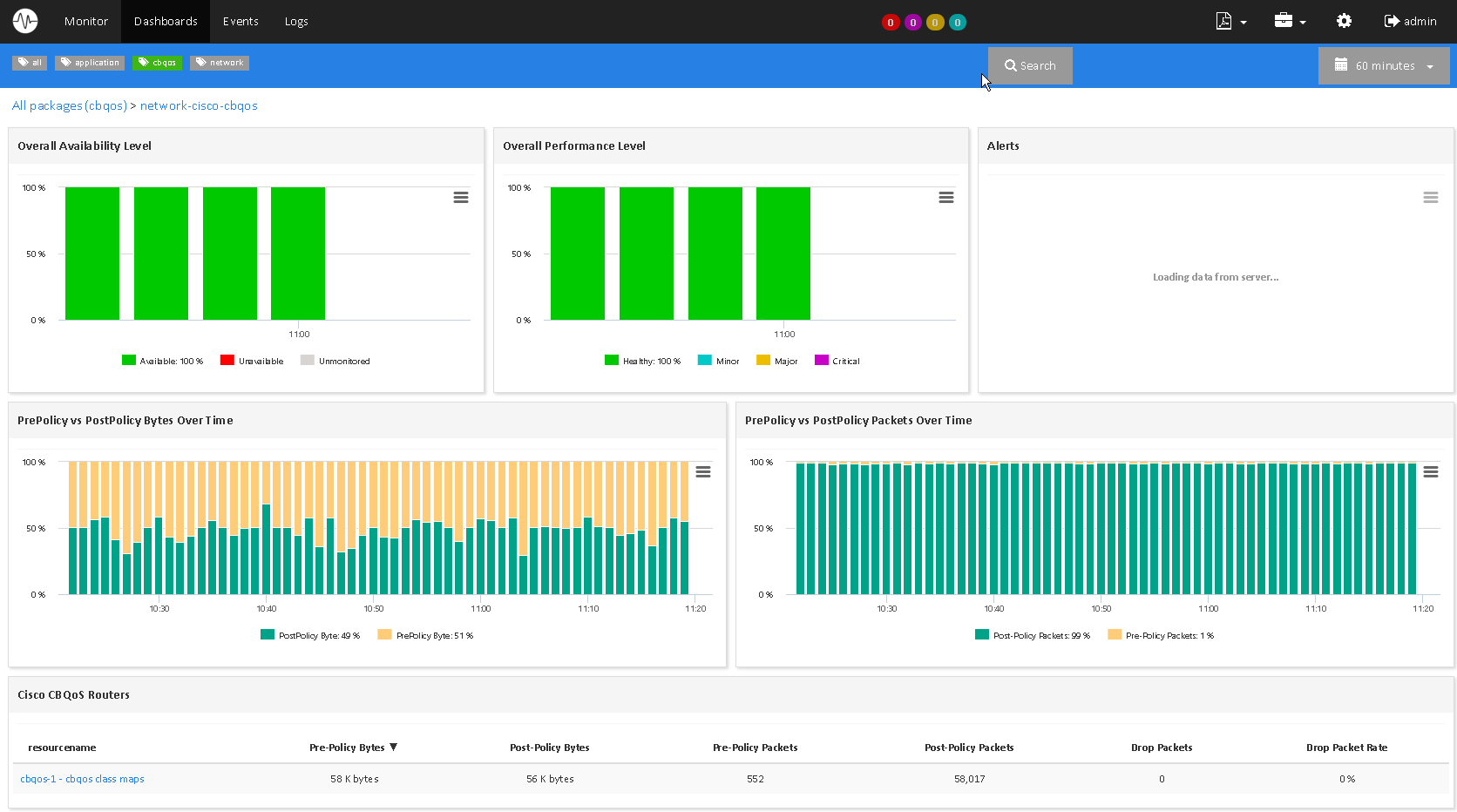 Monitor CISCO CBQOS (3/3)