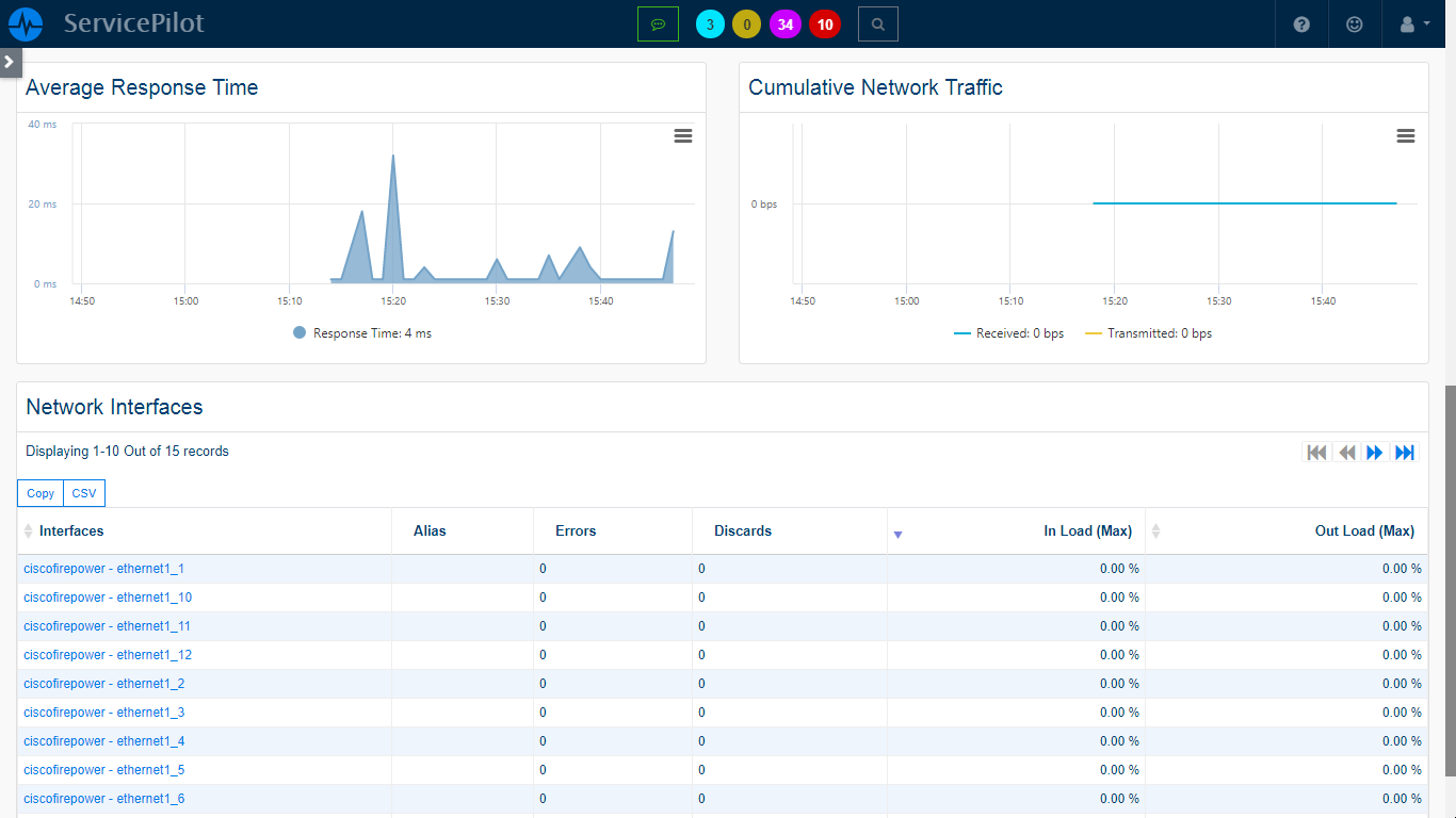 Monitor CISCO FIREPOWER (1/2)