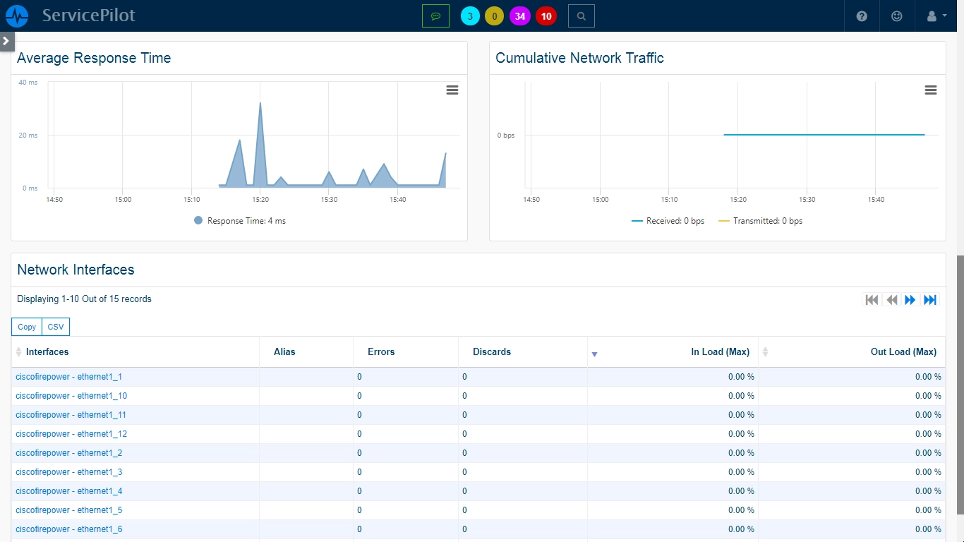 Supervisar CISCO FIREPOWER (1/2)