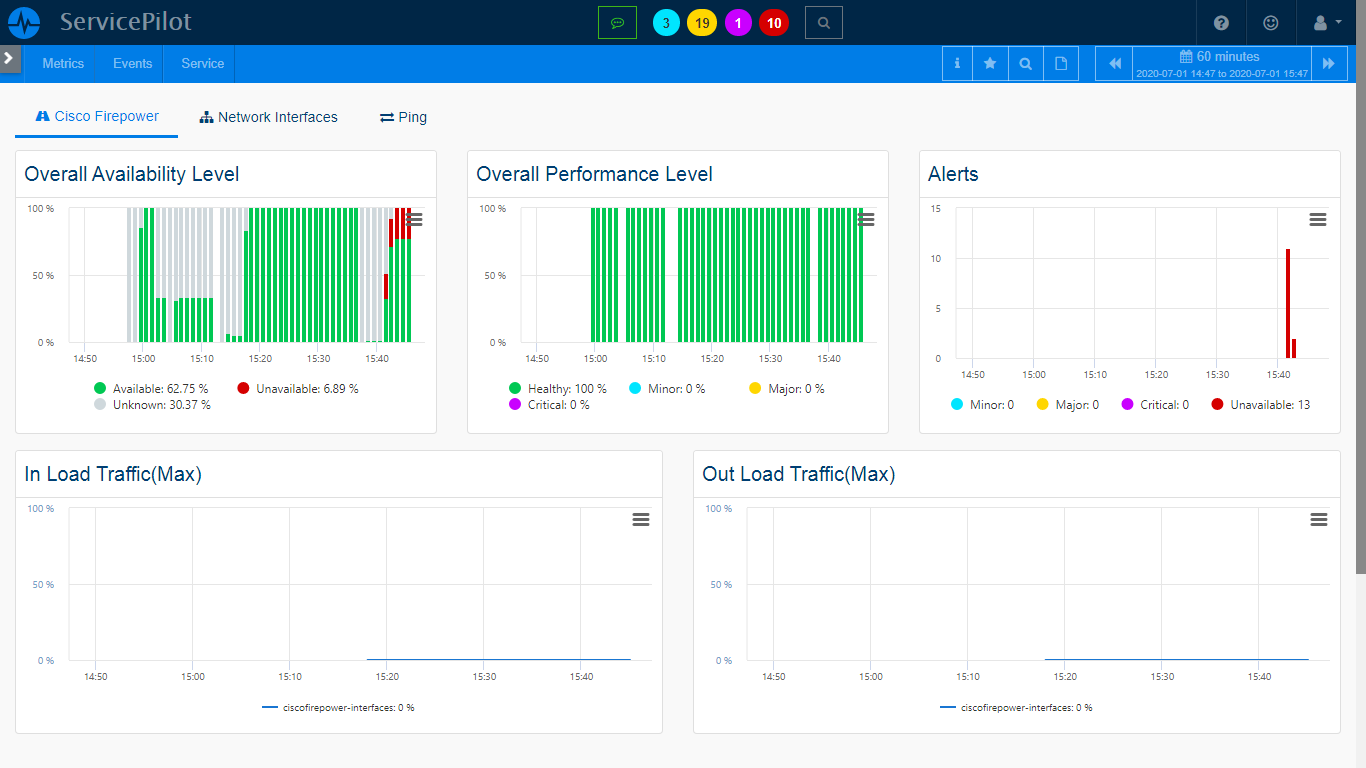 Monitor CISCO FIREPOWER (2/2)