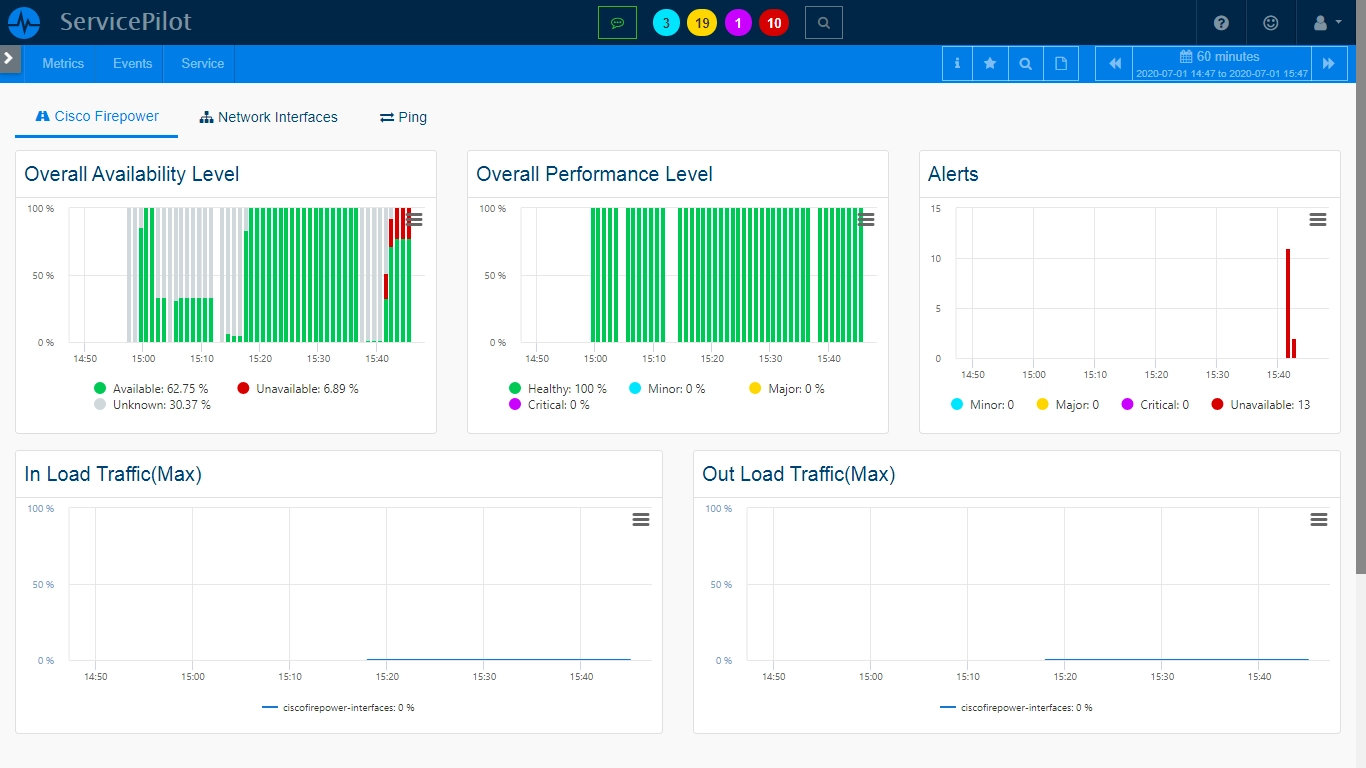 Supervisar CISCO FIREPOWER (2/2)