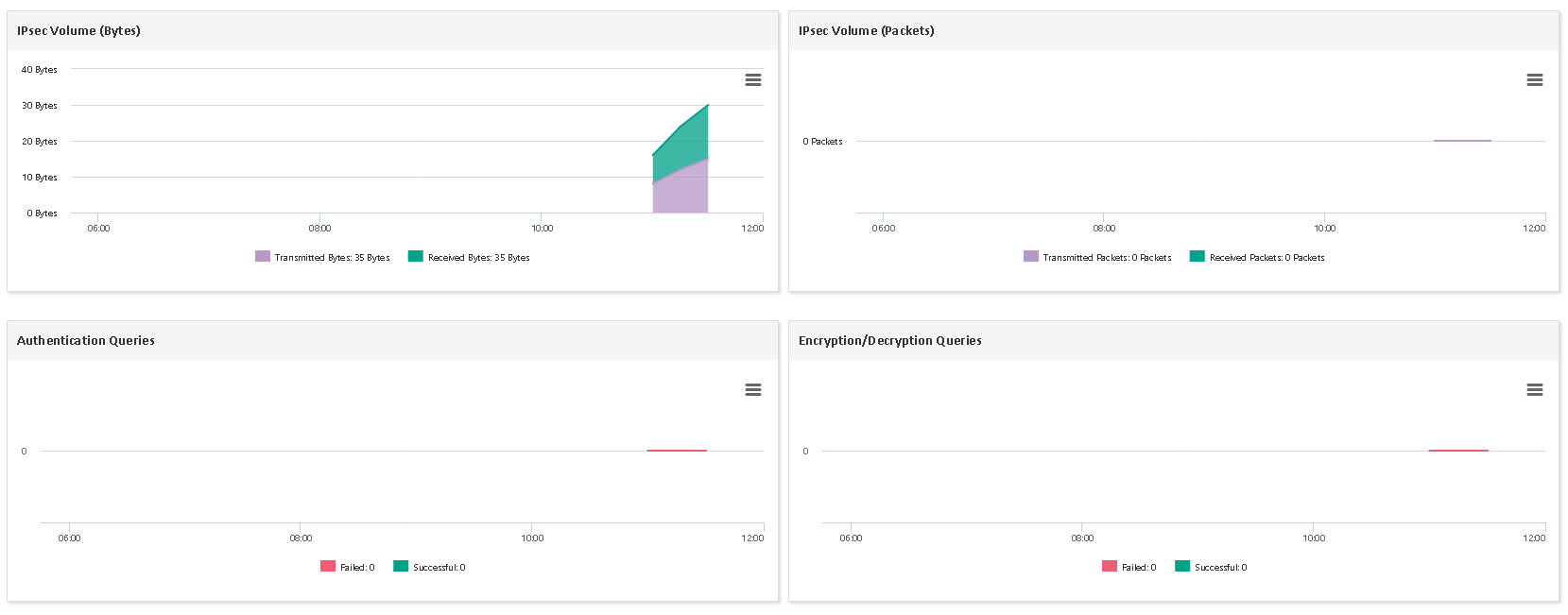 Supervisar CISCO FIREWALL (2/4)