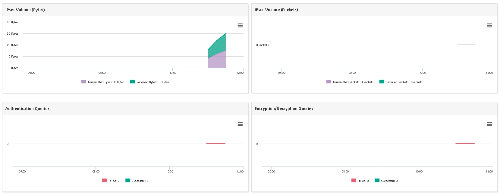 Supervisar CISCO FIREWALL (2/4)