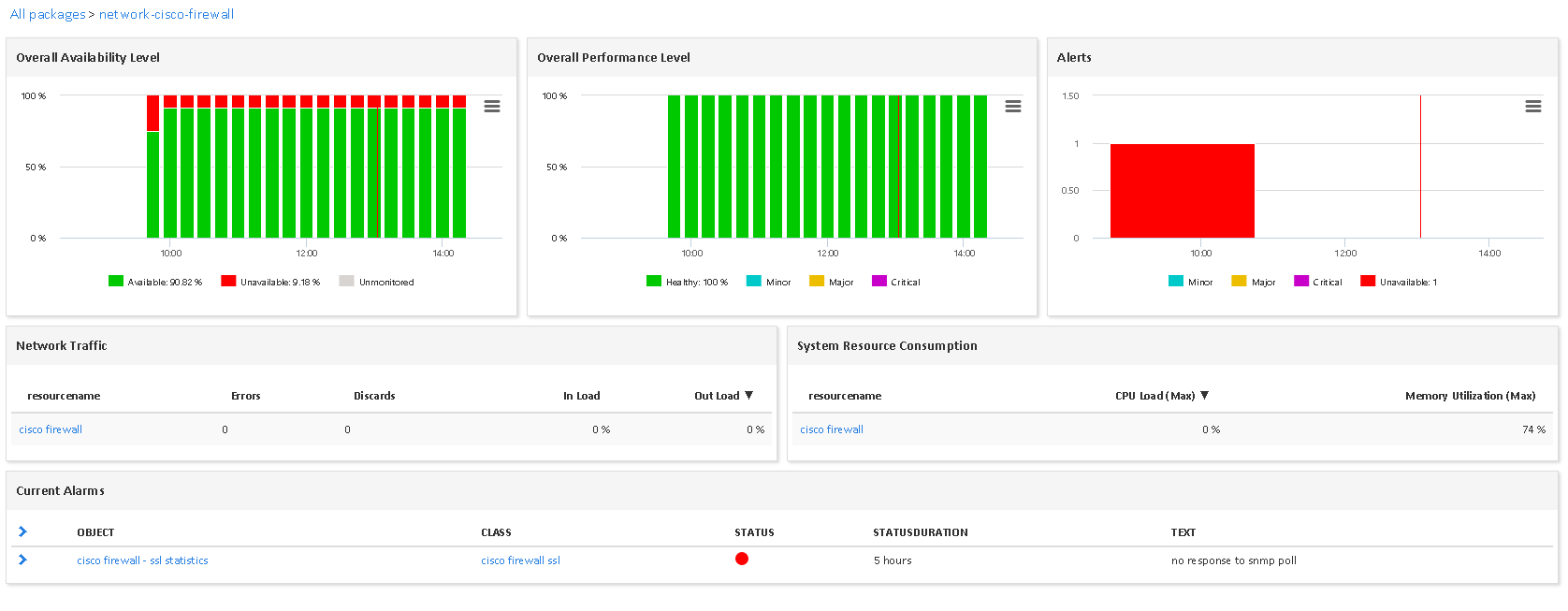 Supervisar CISCO FIREWALL (4/4)