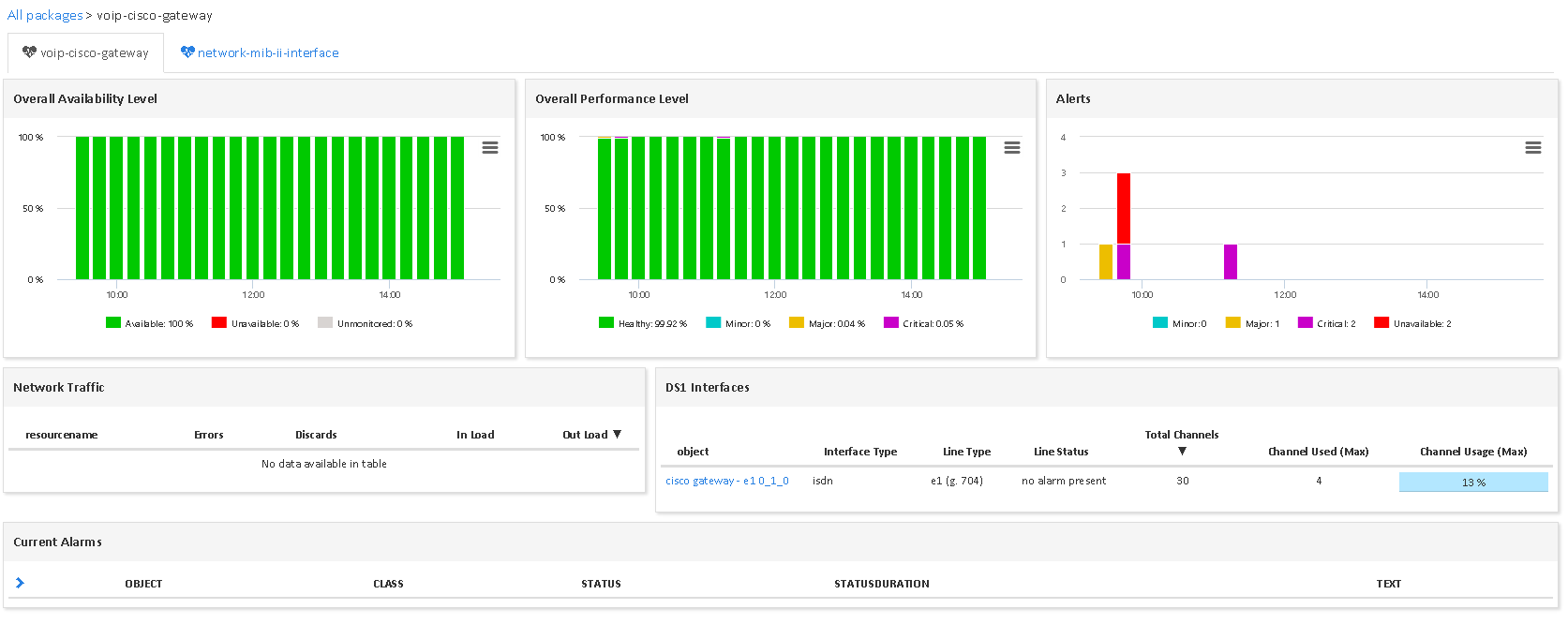 Supervisar CISCO GATEWAY (2/2)