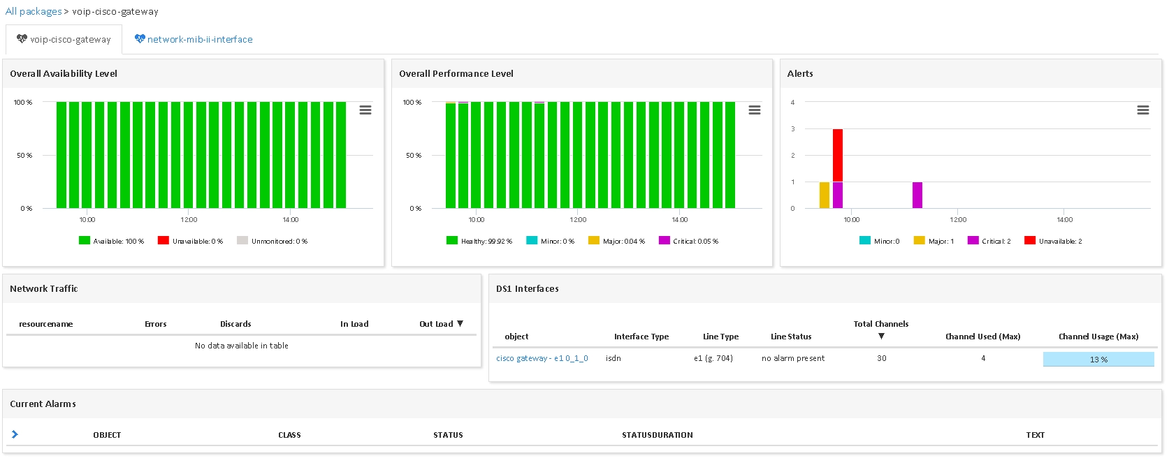 Monitor CISCO GATEWAY (2/2)