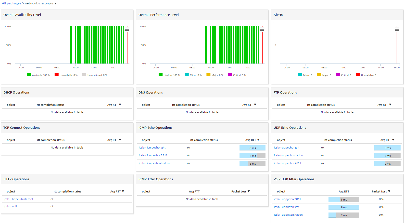 Superviser CISCO IP SLA (4/5)