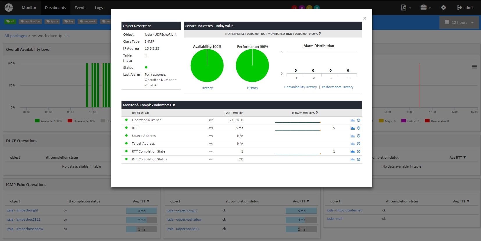 Supervisar CISCO IP SLA (5/5)