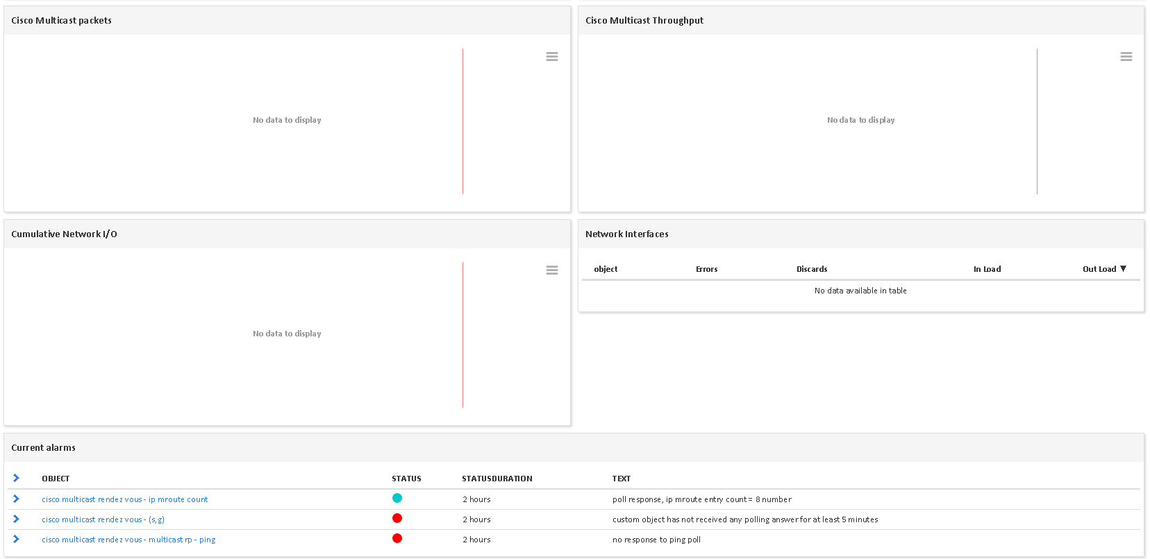 Monitor CISCO MULTICAST RENDEZ VOUS POINT (2/3)