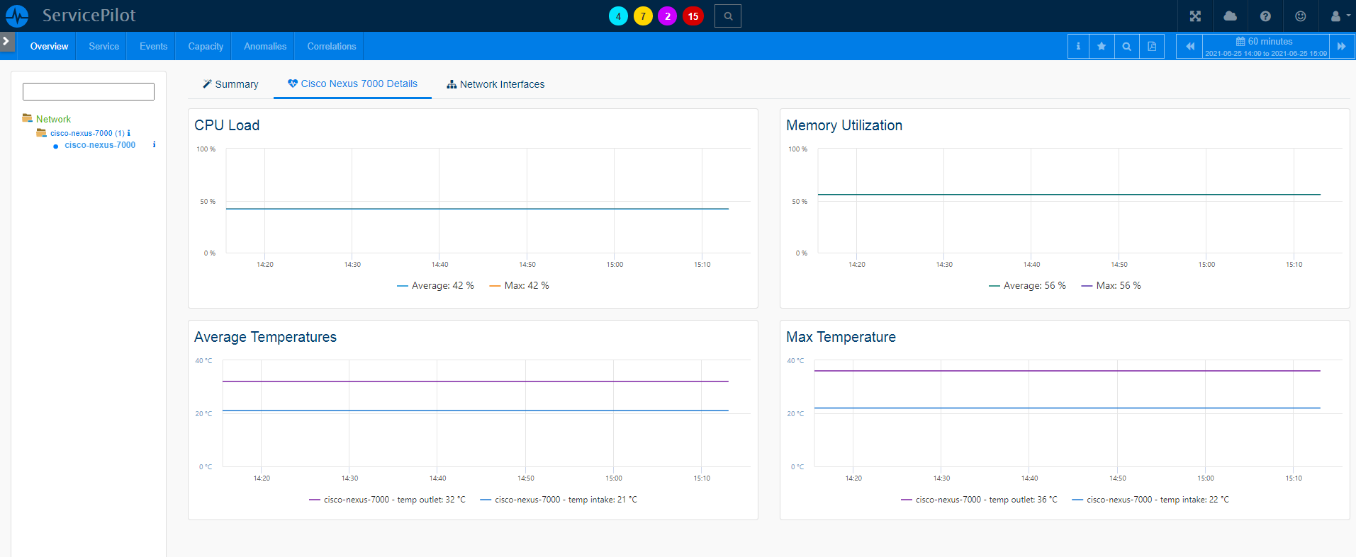 Supervisar CISCO NEXUS 7000 (1/3)