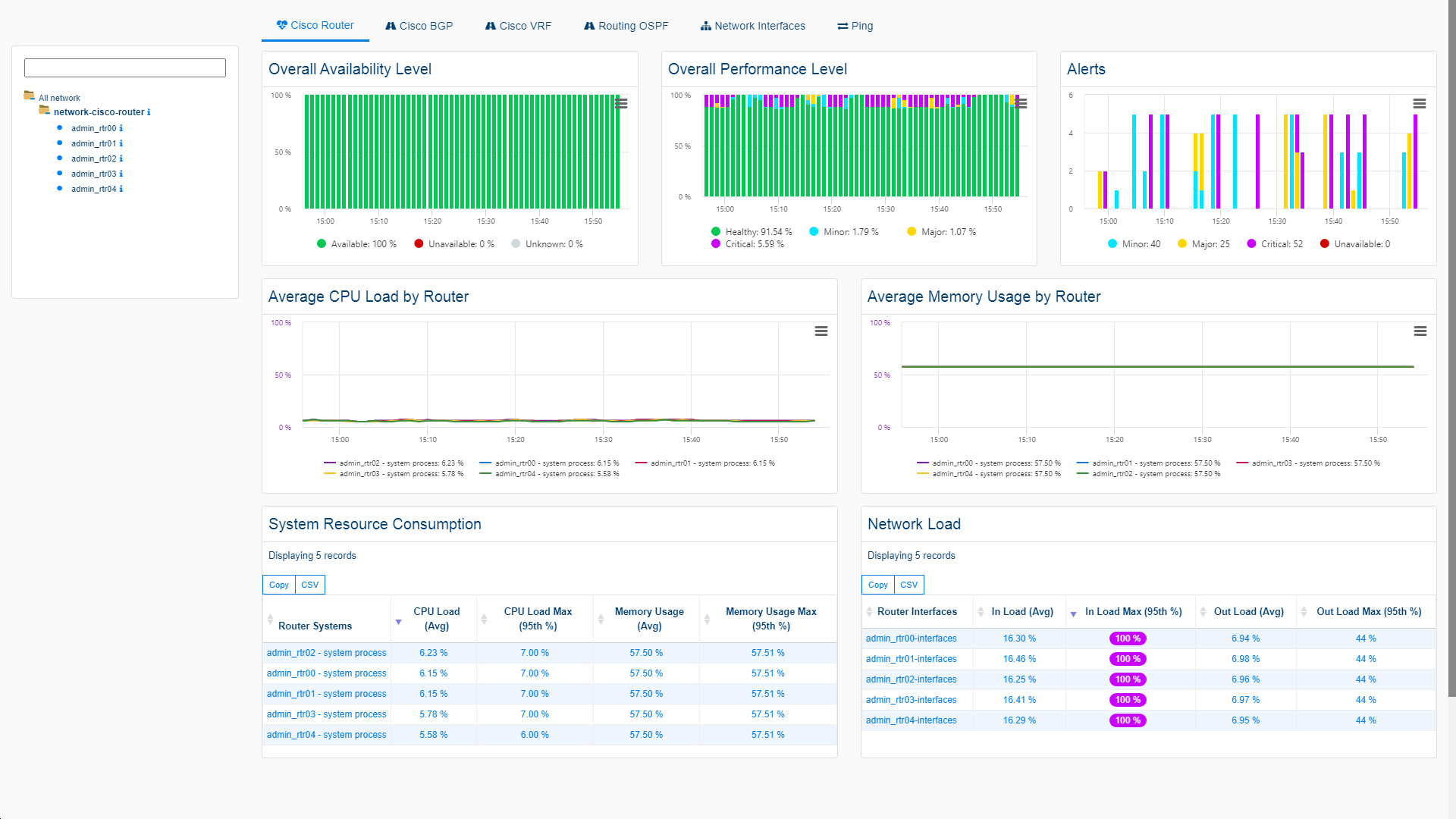 Monitor CISCO ROUTER (4/4)