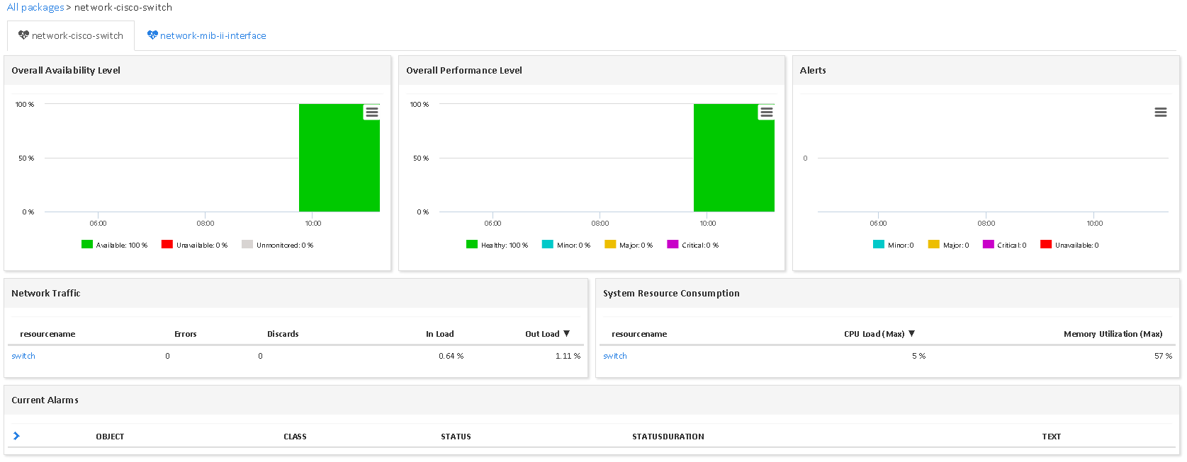 Supervisar CISCO SWITCH (3/3)