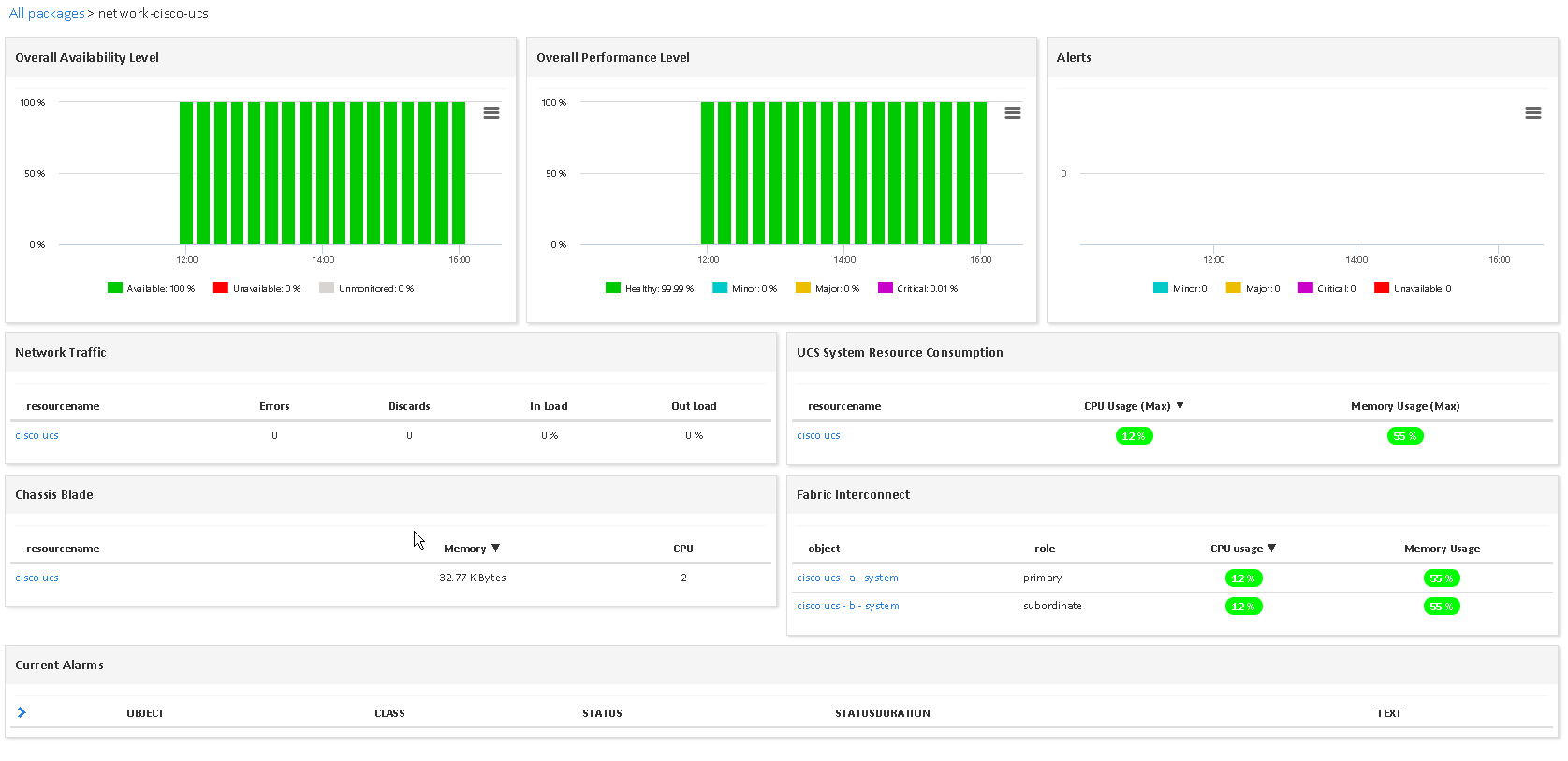 Superviser CISCO UCS (4/4)