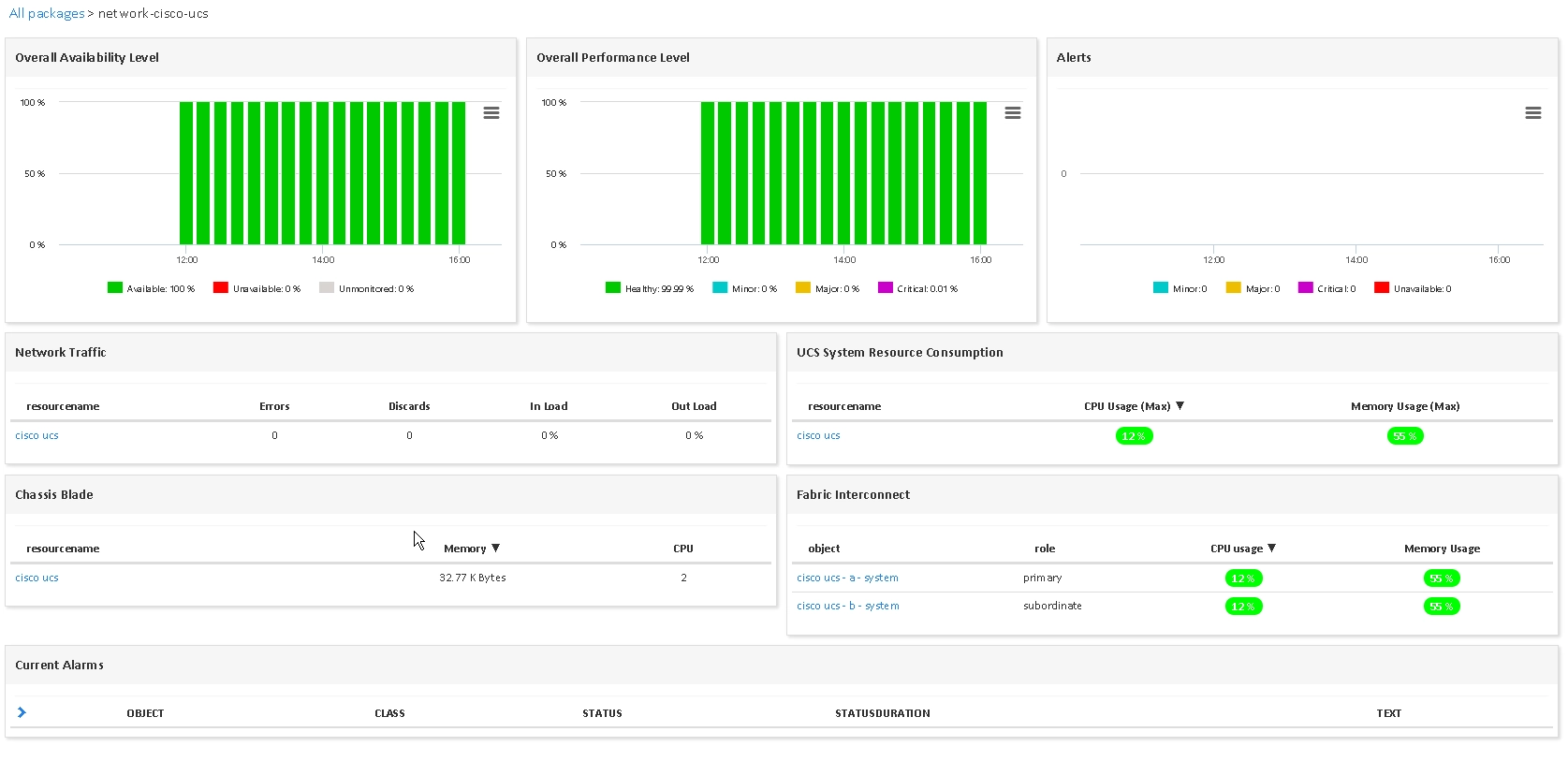 Superviser CISCO UCS (4/4)