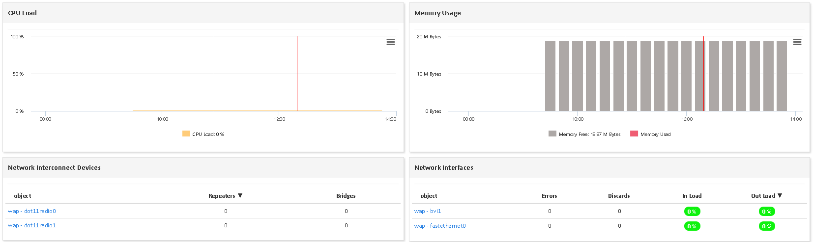 Supervisar CISCO WIRELESS ACCESS POINT (2/3)