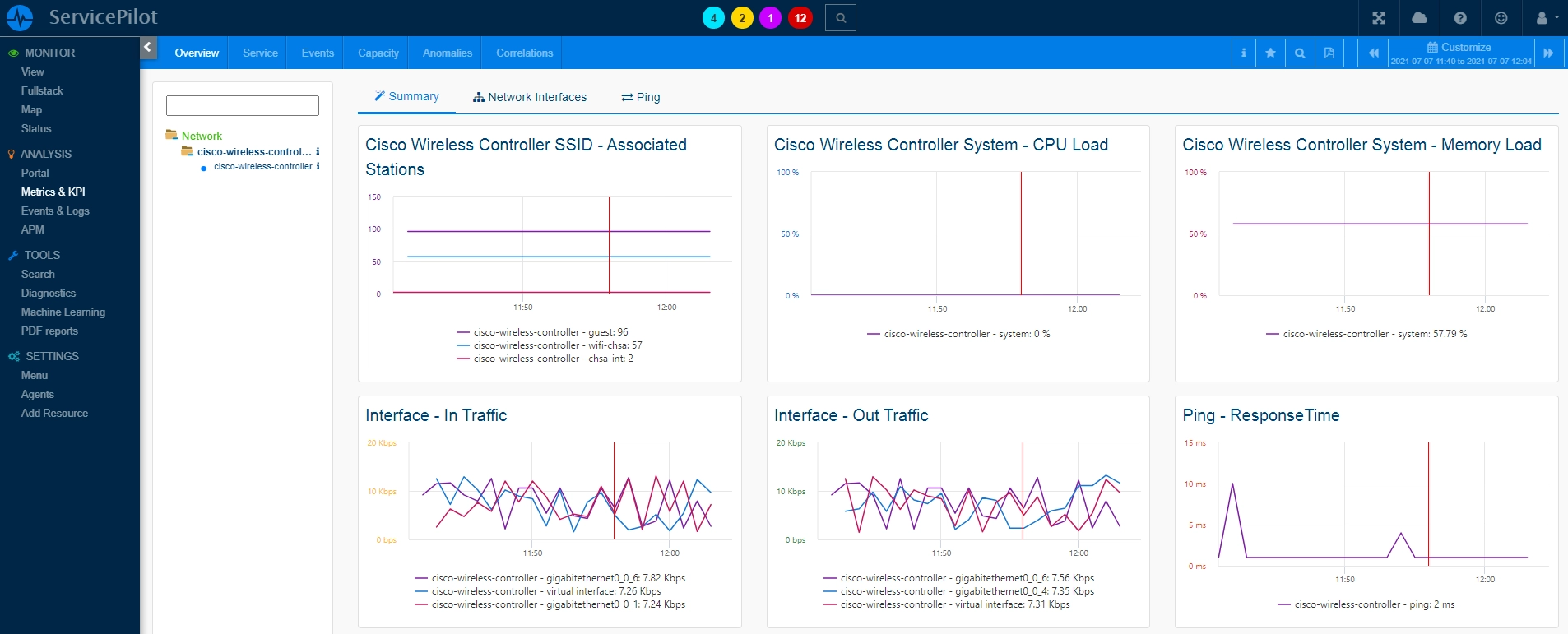 Superviser CISCO WIRELESS CONTROLLER (2/3)