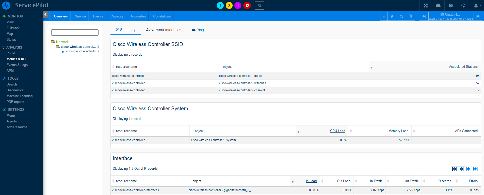 Supervisar CISCO WIRELESS CONTROLLER (3/3)
