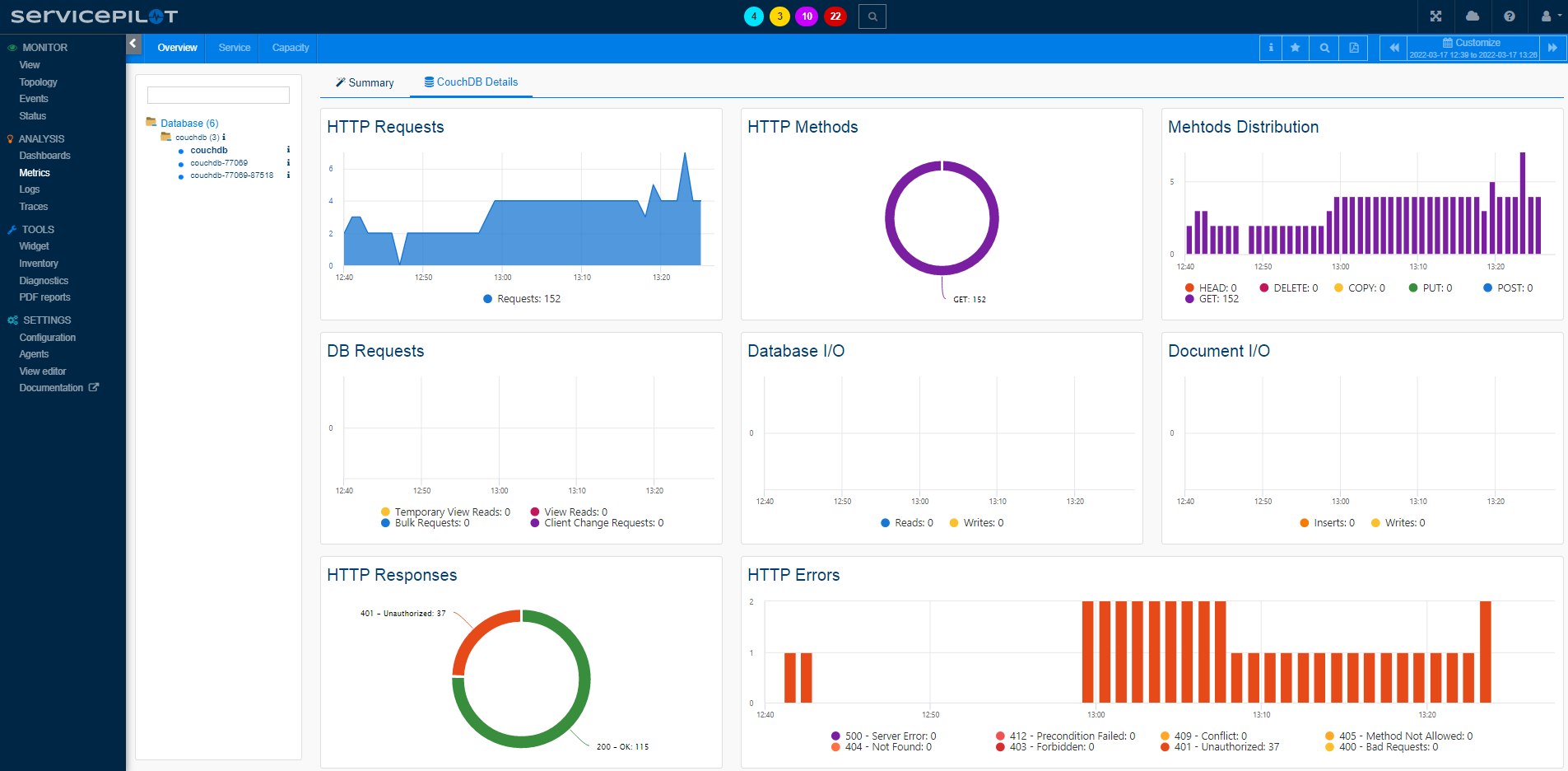 Superviser COUCHDB (1/2)