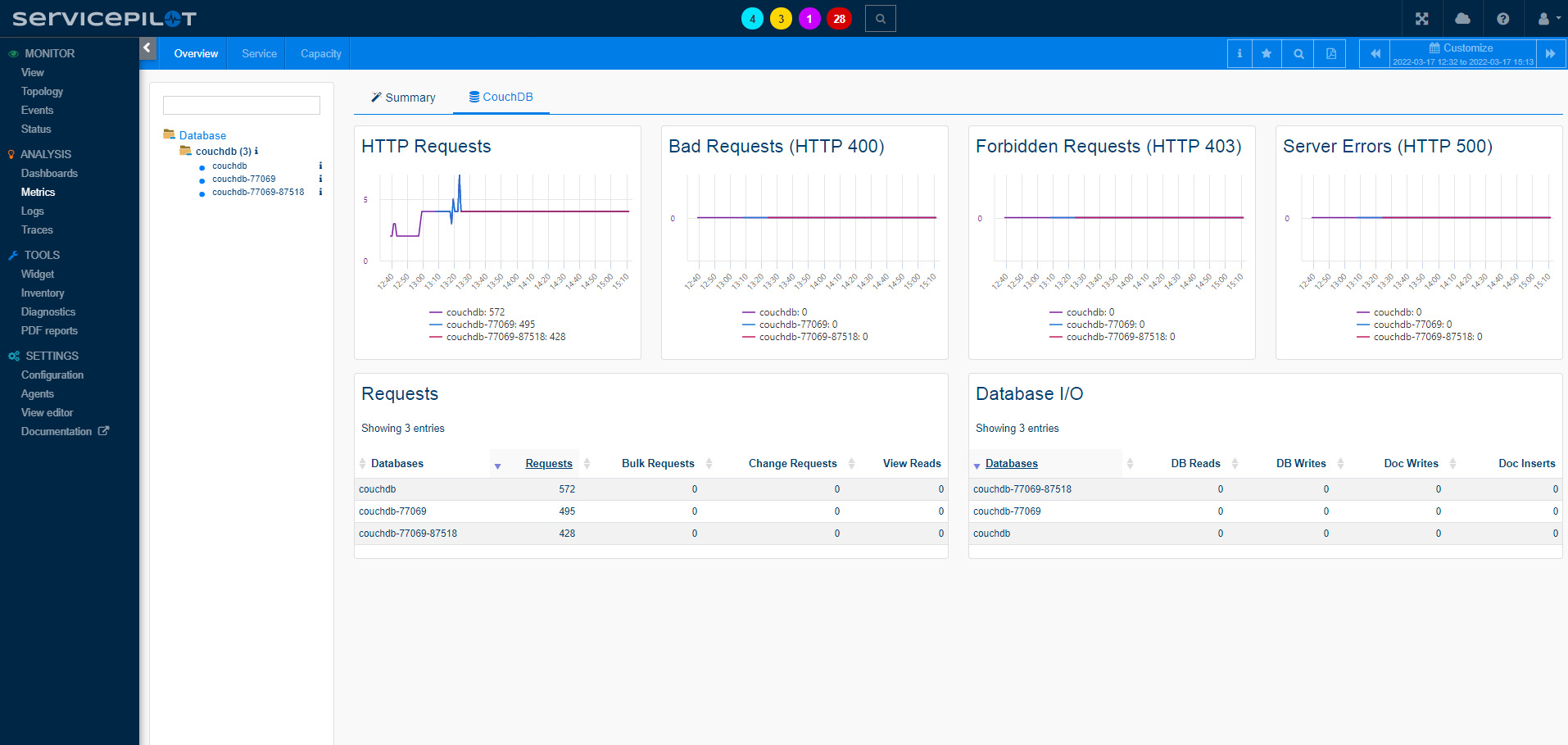 Superviser COUCHDB (2/2)