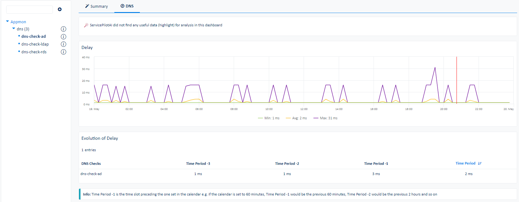 Monitor DNS (1/3)