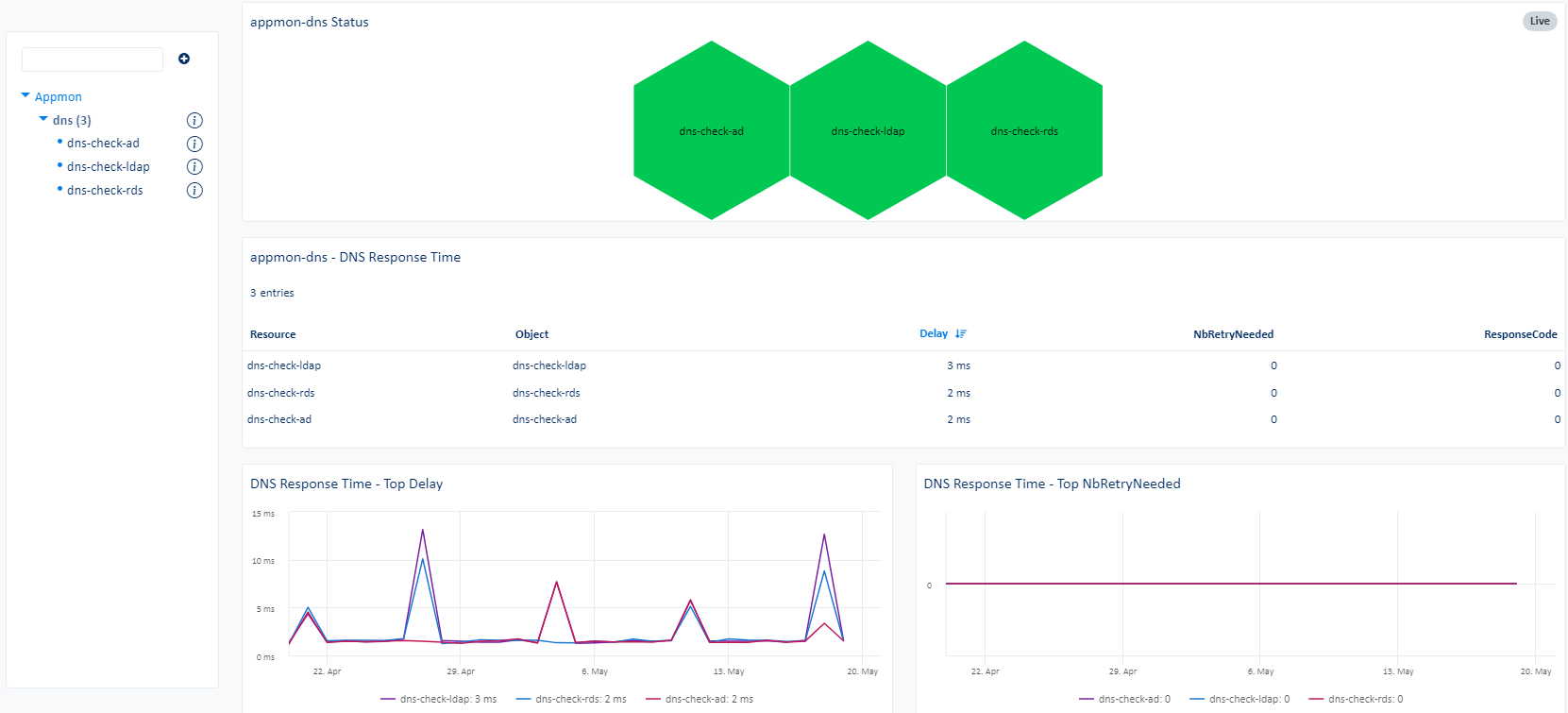 Monitor DNS (2/3)