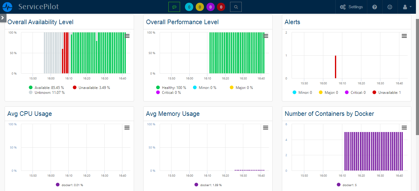 Monitor DOCKER (1/4)