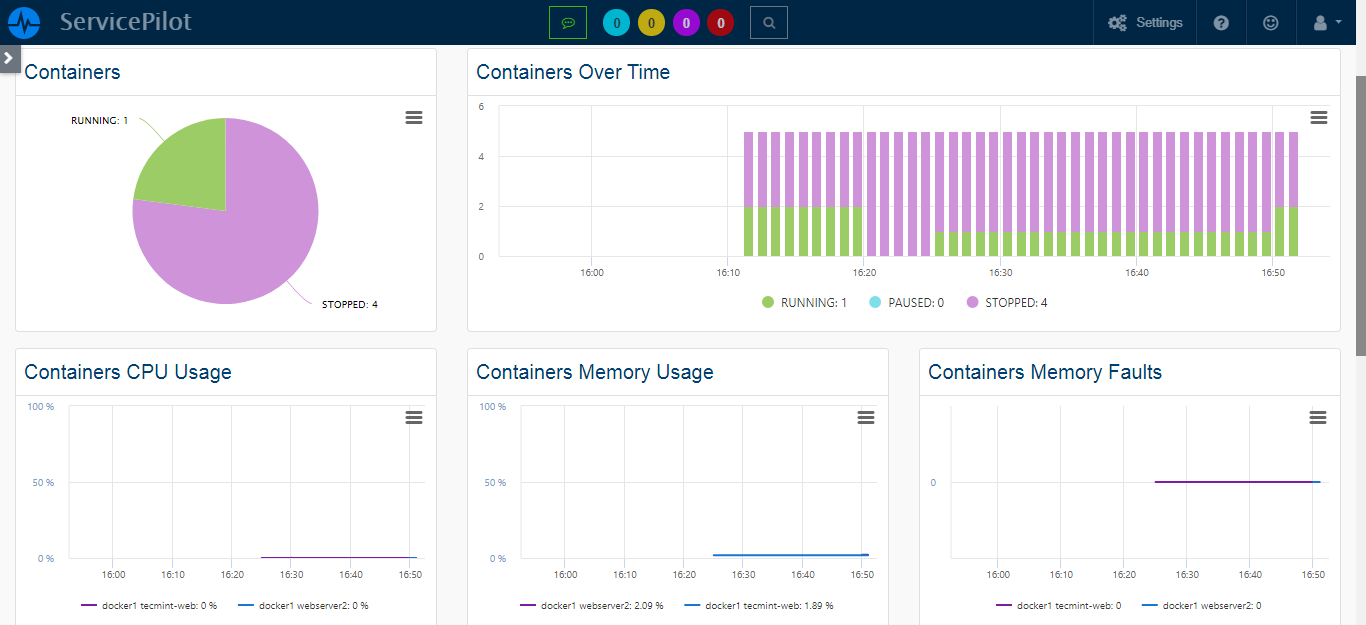 Docker Containers