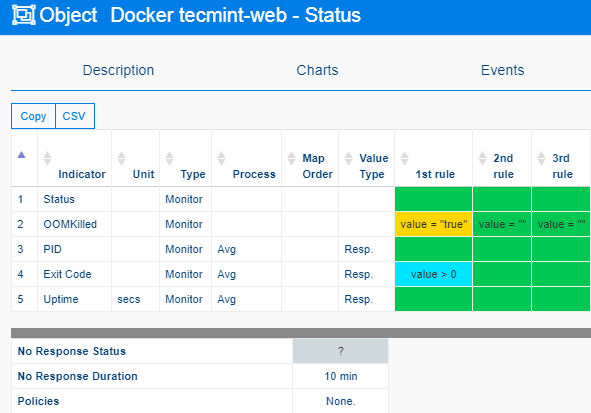 Monitor DOCKER (4/4)
