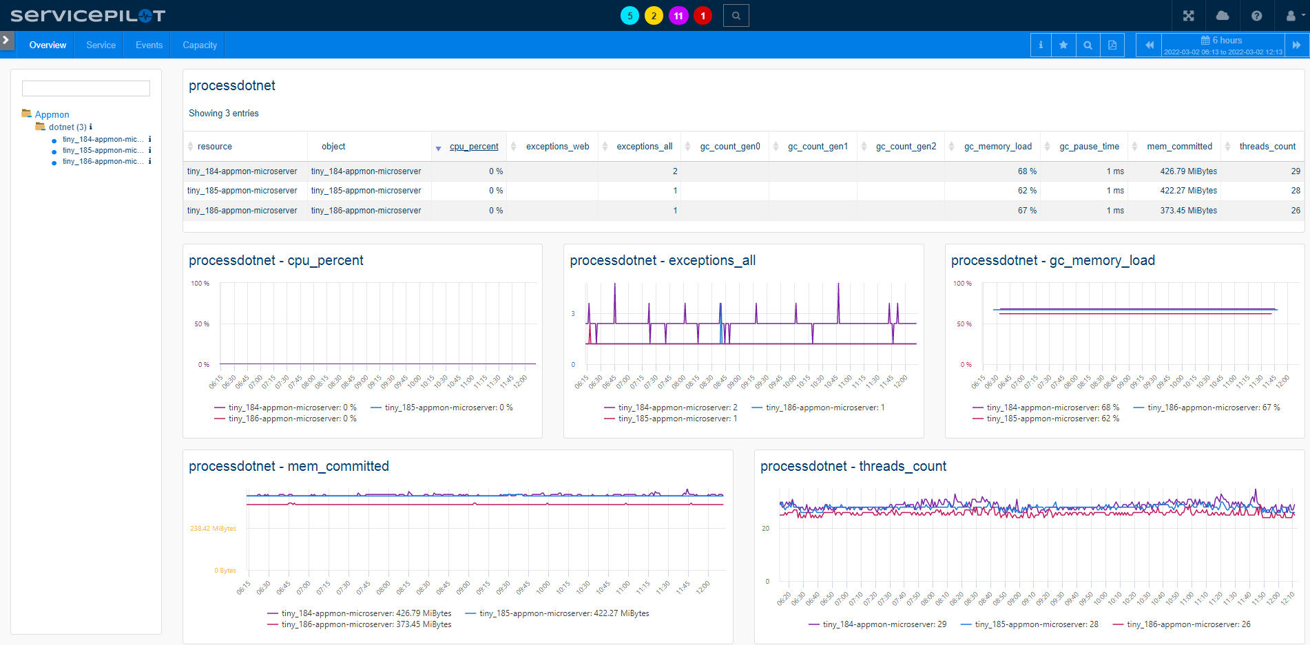 Monitor DOTNET (1/1)