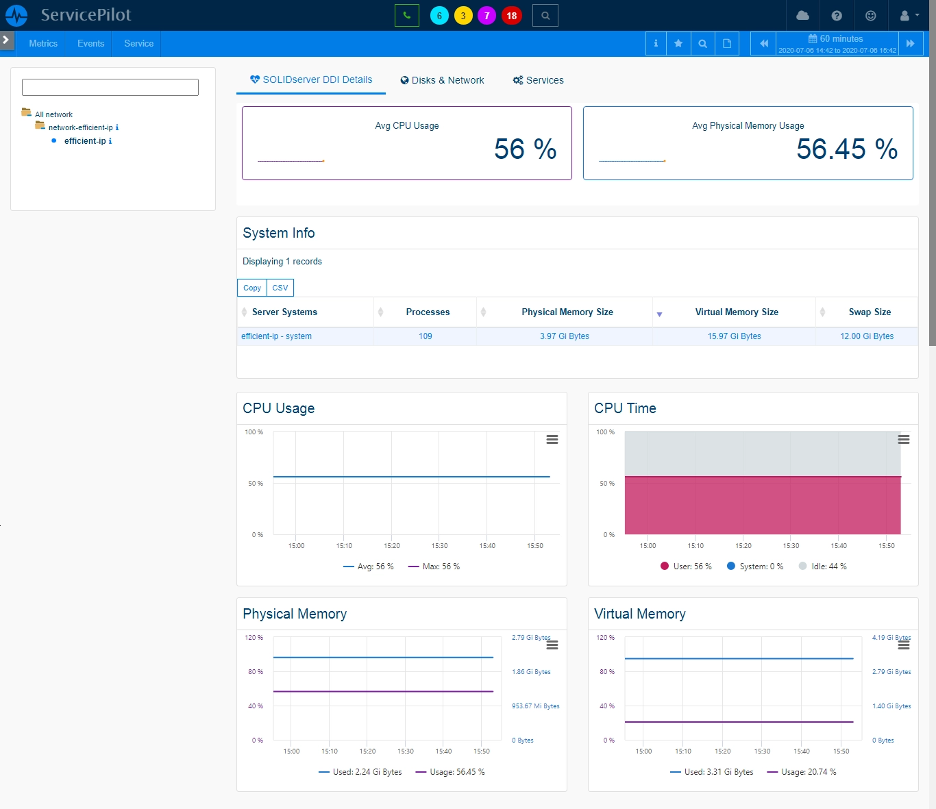 Monitor EFFICIENT IP (1/5)