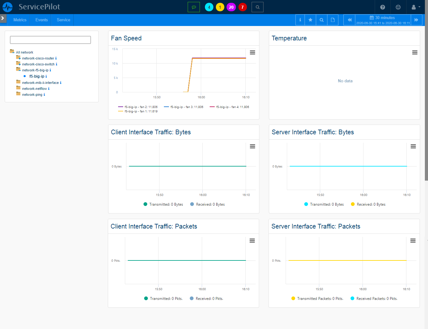 Supervisar F5 BIG IP (1/2)