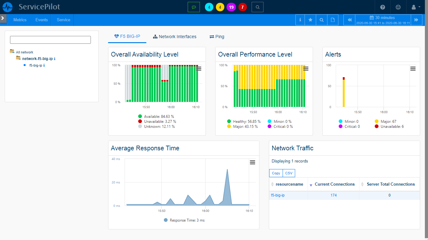 Supervisar F5 BIG IP (2/2)