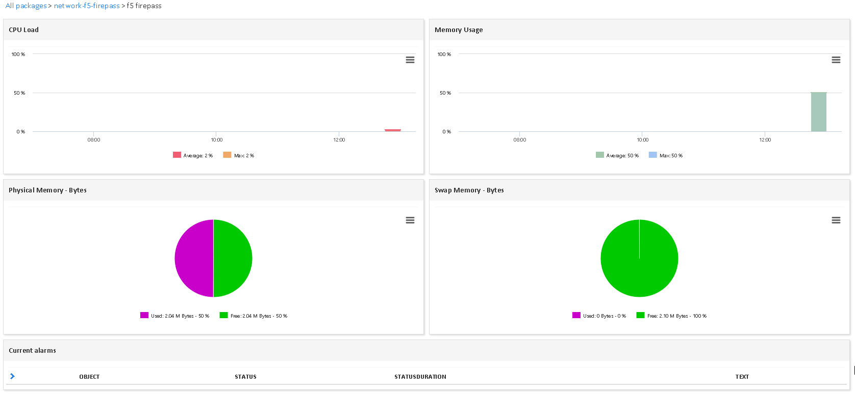 Monitor F5 FIREPASS (1/3)