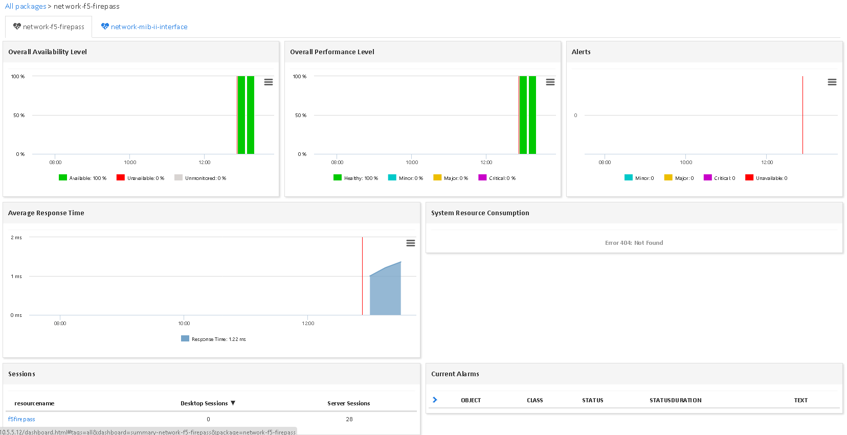 Monitor F5 FIREPASS (3/3)