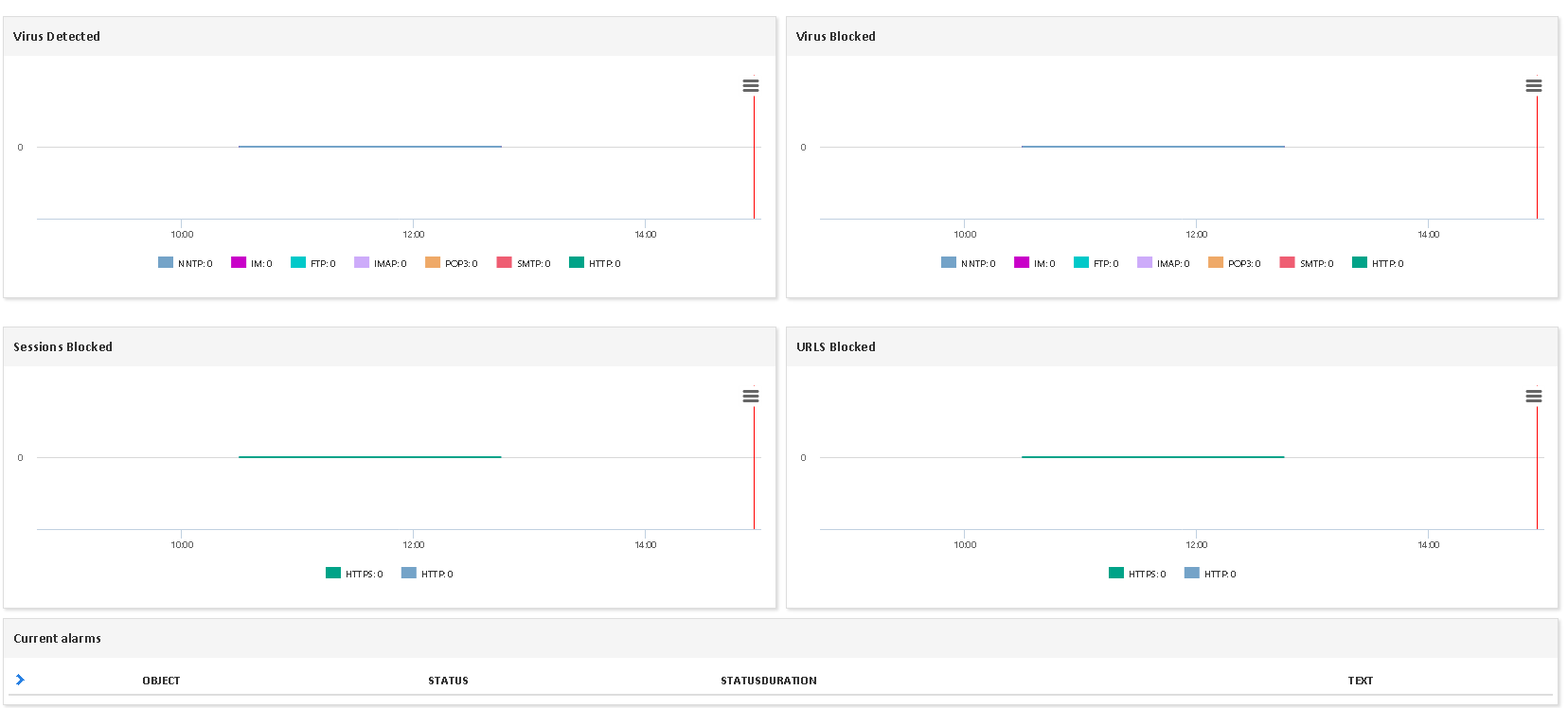 Monitor FORTIGATE FIREWALL (3/4)