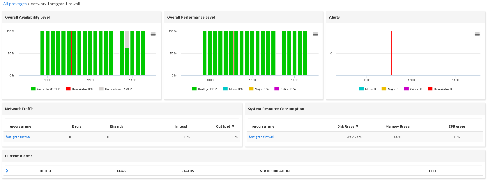 Monitor FORTIGATE FIREWALL (4/4)