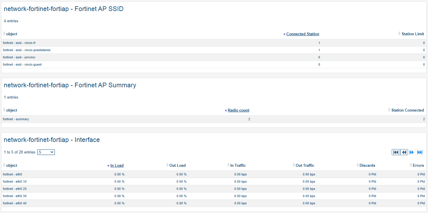 Superviser FORTINET FORTIAP (2/2)