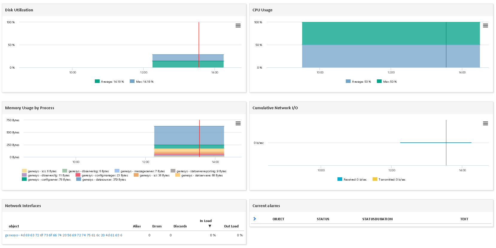 Superviser GENESYS OS (2/3)