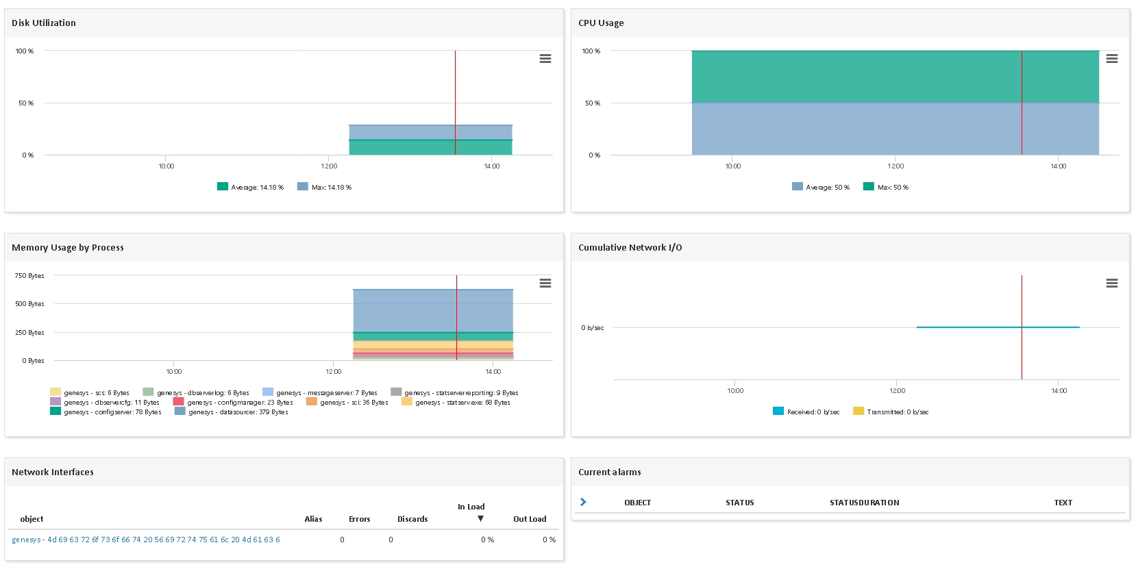 Monitor GENESYS OS (2/3)