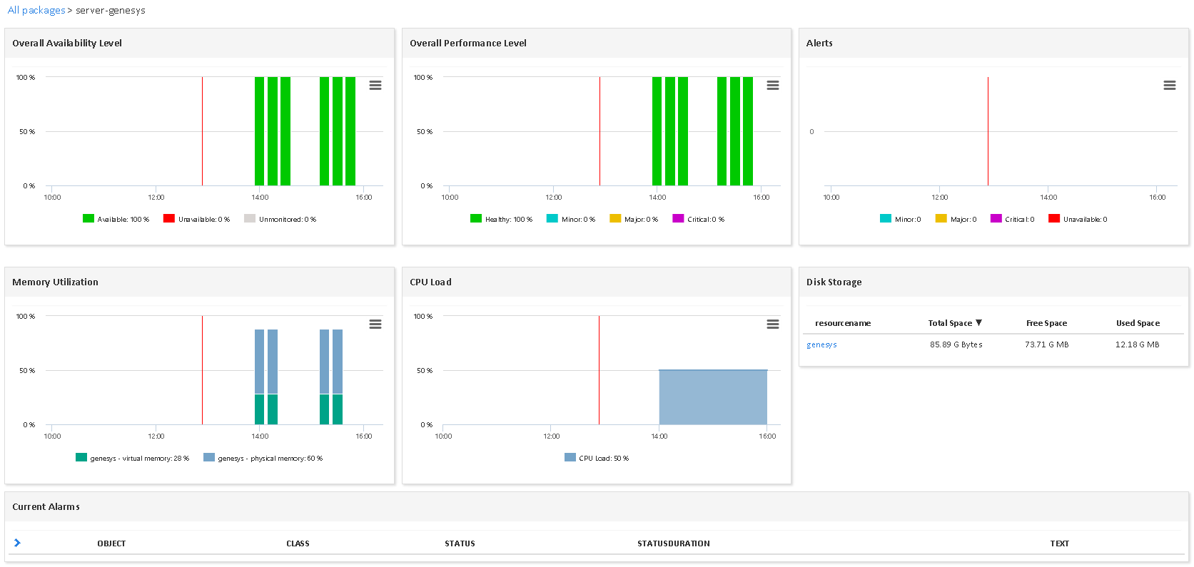 Superviser GENESYS OS (3/3)