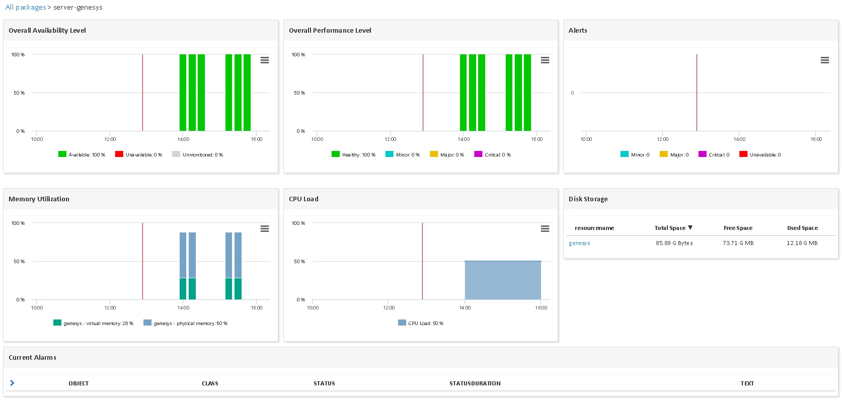 Monitor GENESYS OS (3/3)
