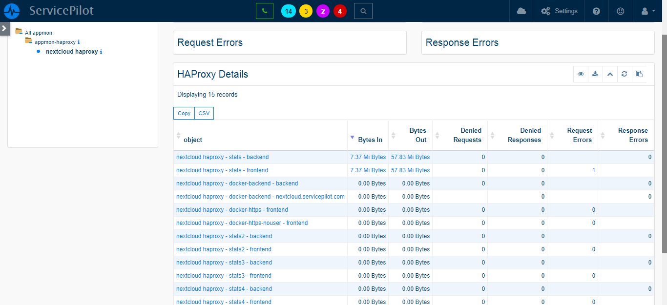 Superviser HAPROXY (2/4)